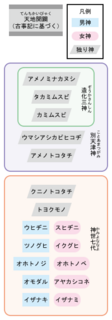 200px-Creation_myths_of_Japan_svg.png