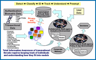 Total_Information_Awareness_--_system_diagram.gif